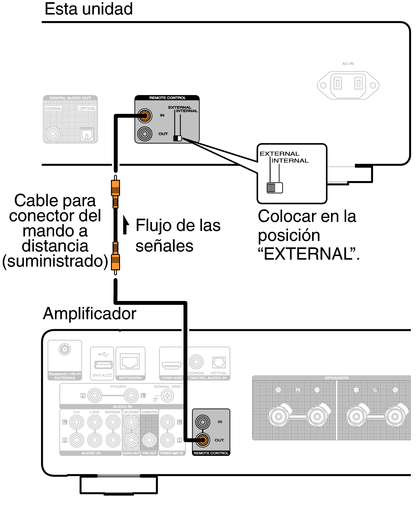 Conne Remote CD60